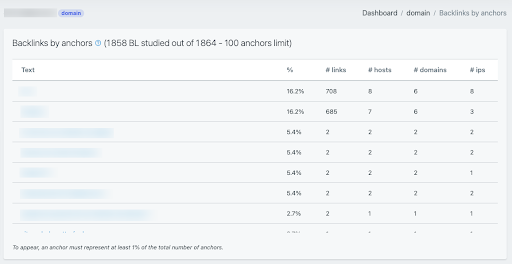babbar-ancre-lien-backlinks-seo