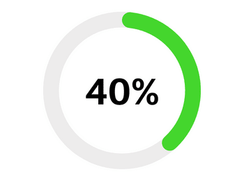 jauge 40%